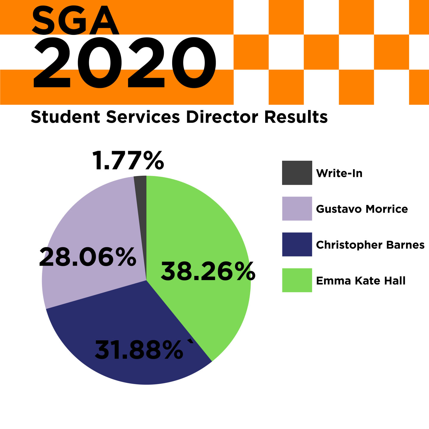 SGA_TotalCampaignResults